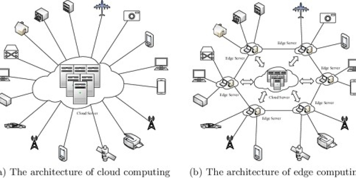 Distributed Edge Cloud Market Size & Global Report [2032]