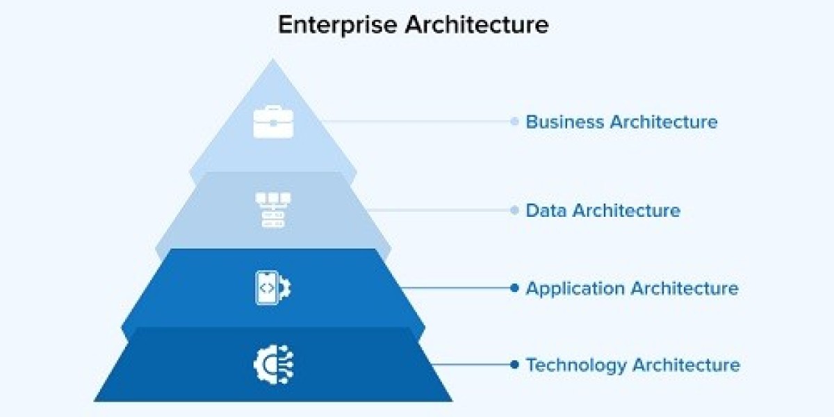 Enterprise Architecture Market Size, Share | Global Report [2032]