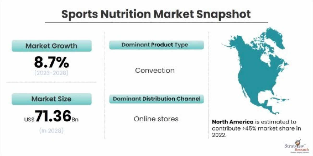 Beyond the Bar: Emerging Trends in Sports Nutrition Products