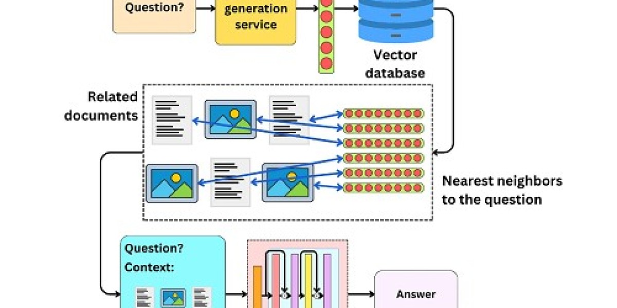 Multi-Modal Generation Market Size, Value | Growth Analysis [2032]