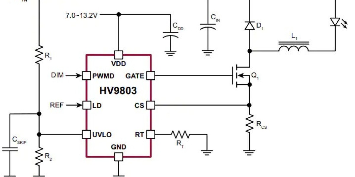 Taiwan LED Driver IC Market Trends till 2032