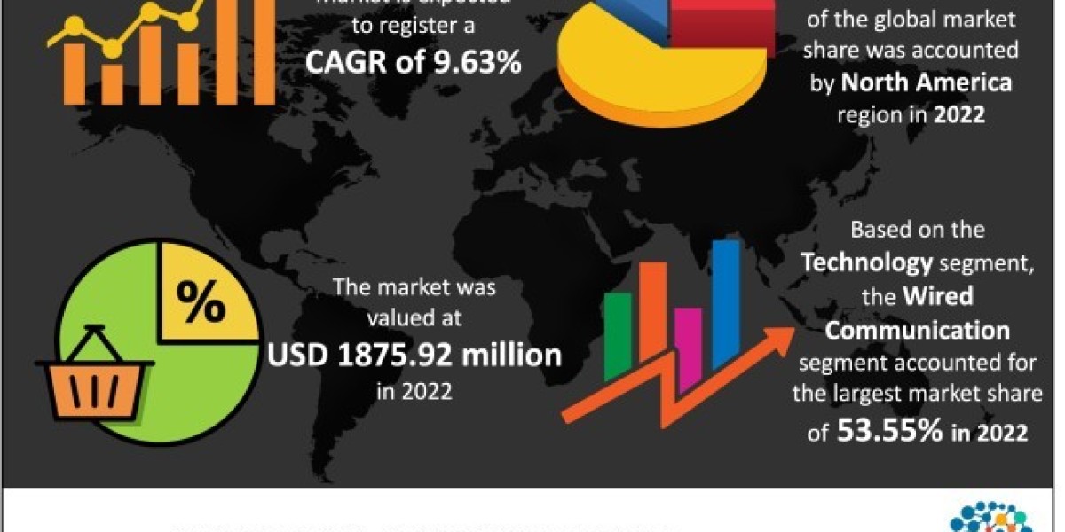 Nurse Call Systems Market Industry Development Scenario 2024, Competitive Dynamics and Growth Targets