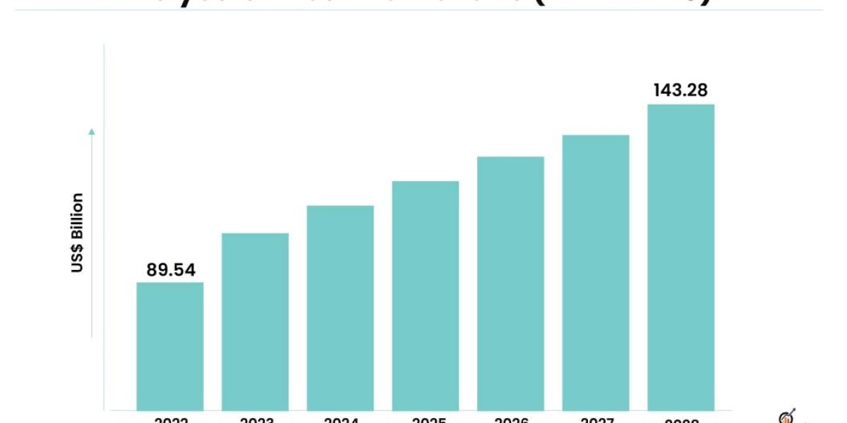 Polyester Fiber Market: Emerging Economies Expected to Influence Growth until 2028