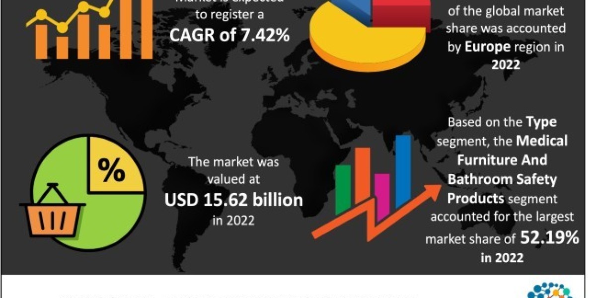 Personal Mobility Devices Market Is Set to Experience Revolutionary Growth by 2033