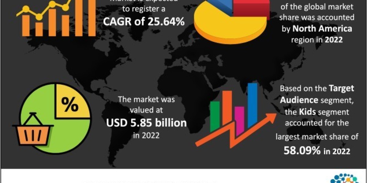 Audiobooks Market Growth, Production, Suppliers, Forecast Report 2033