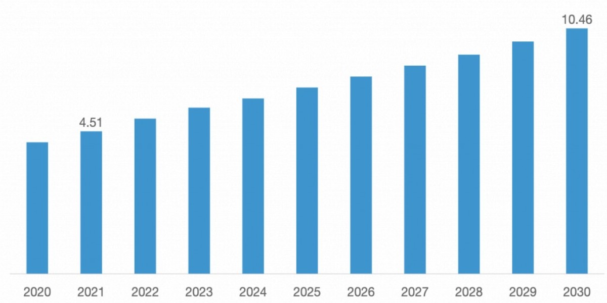 Textured Soy Protein Market 2024 Key Industry Trends and Segment Analysis to 2033