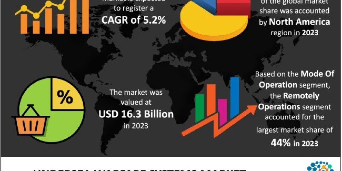 Global Undersea Warfare Systems Market 2024 Key Players and Production Information Analysis with Forecast 2033