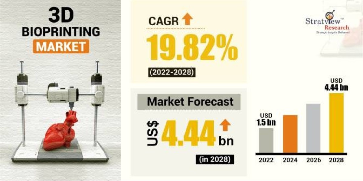 The Future of Medicine: Exploring the 3D Bioprinting Market