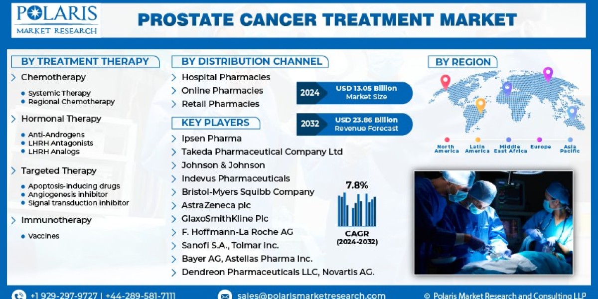 Prostate Cancer Treatment Market Emerging Trends and Revenue Forecast to 2032