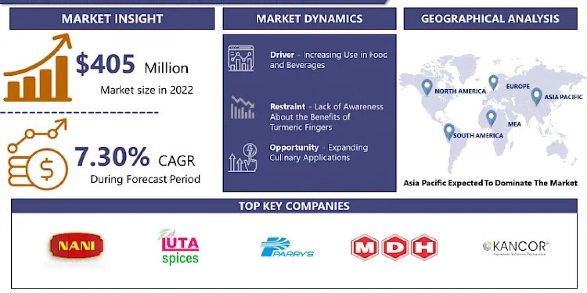 Turmeric Finger Market: Global Industry Trends, Share, Opportunity and Forecast 2024-2032