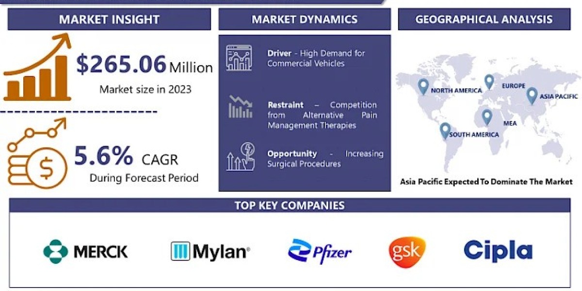 Bupivacaine HCl Market is projected to surge ahead at a CAGR of 5.6 % from 2024 to 2032