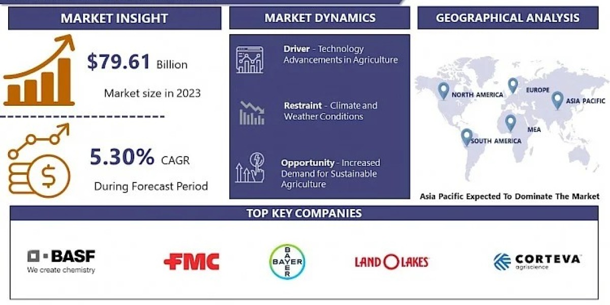 Global Seed Market to Capture a CAGR of 5.30%, While Touching Approximately USD 126.71 Billion by 2032