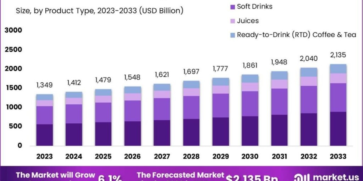 Changing Consumer Preferences Shape the Future of Non-Alcoholic Drinks