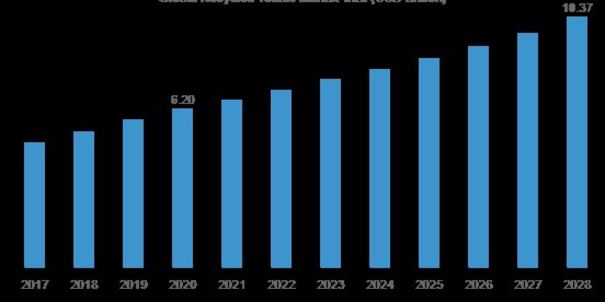 Recycled Textile Market Seeking New Highs – Current Trends and Growth Drivers Along with Key Industry Players