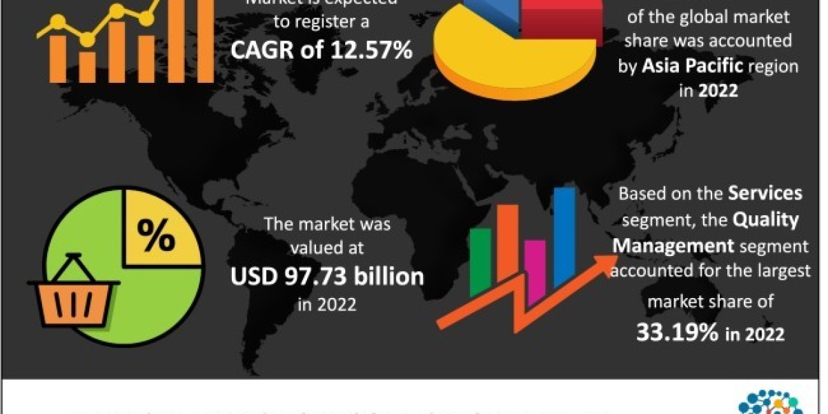 Medical Device Outsourcing Market Ultimate Analysis by Source, Sales Channel, Formulation & Global Forecast to 2033