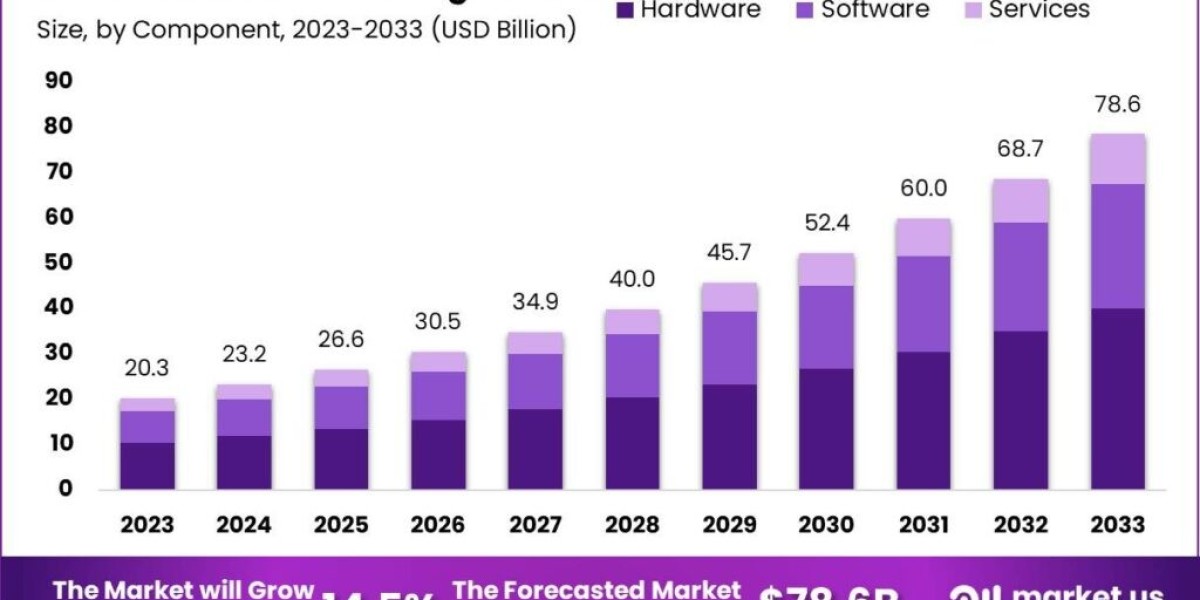 Smart Warehousing Market: Future of Inventory Control