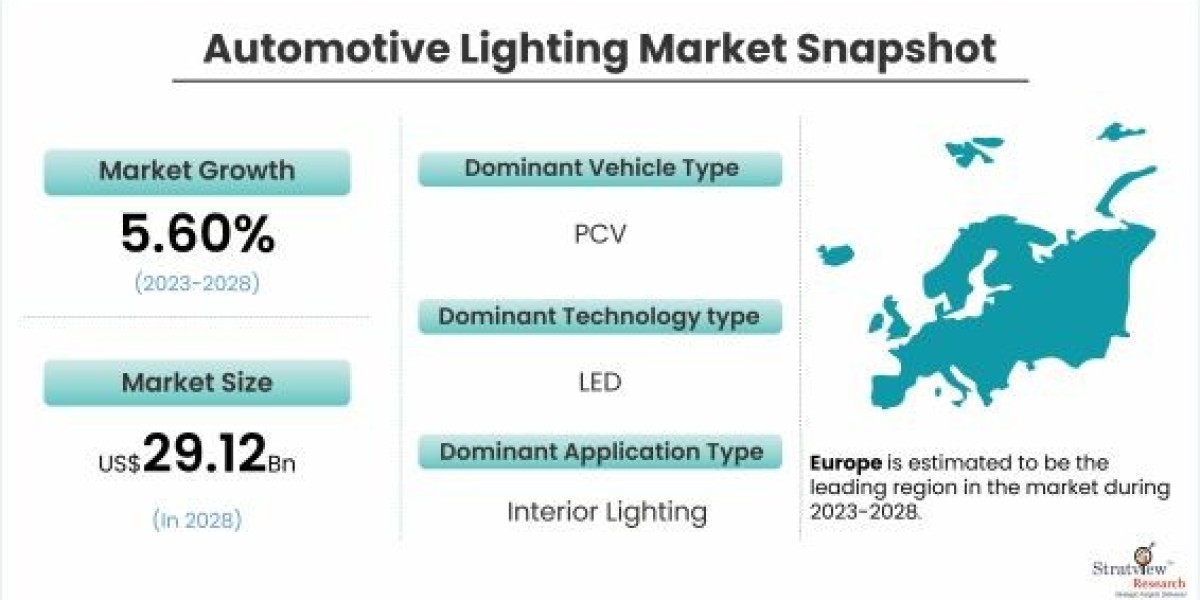 The Automotive Lighting Market: Innovations and Trends Driving Growth