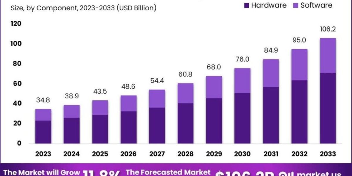 Augmented Reality and Virtual Reality Market Trends Redefined