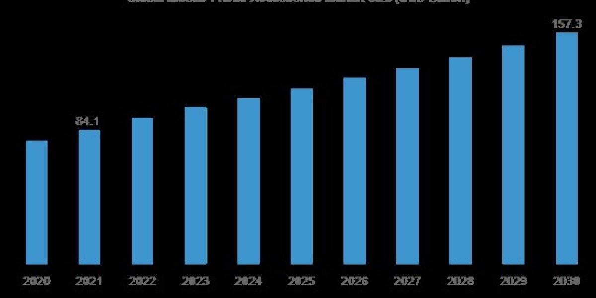 Mobile Phone Accessories Market Size, Share & Sales Analysis by Manufacturers, Regions, Type and Application 2033