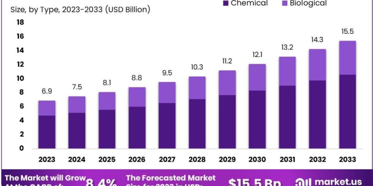 How Seed Treatment is Revolutionizing Modern Agriculture: Market Analysis and Forecasts