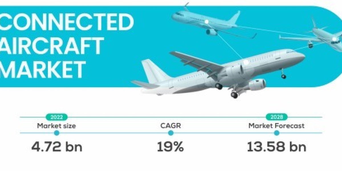 The Evolution and Growth of the Connected Aircraft Market