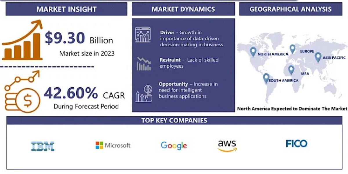 Artificial Intelligence As A Service (AIaaS) Market Size Expected To Reach US$ 226.76 Billion By 2032