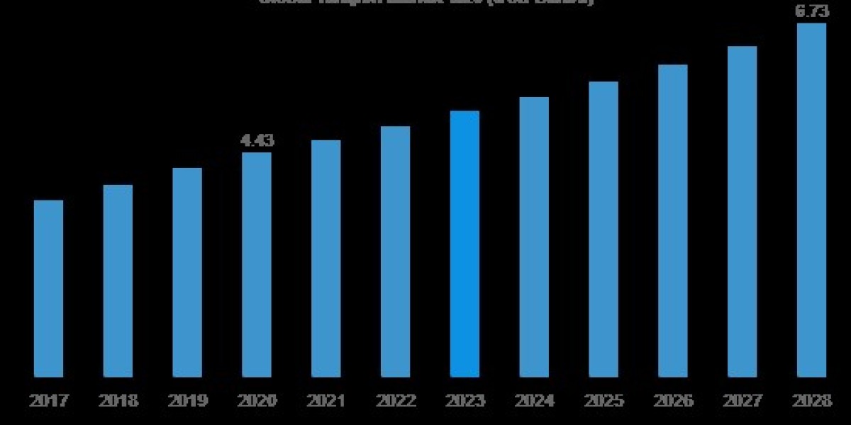 Tampon Market 2024-2033: Analysis On The Basis Of Current Industry Demand, Growth Rate, New Trends And Key Players