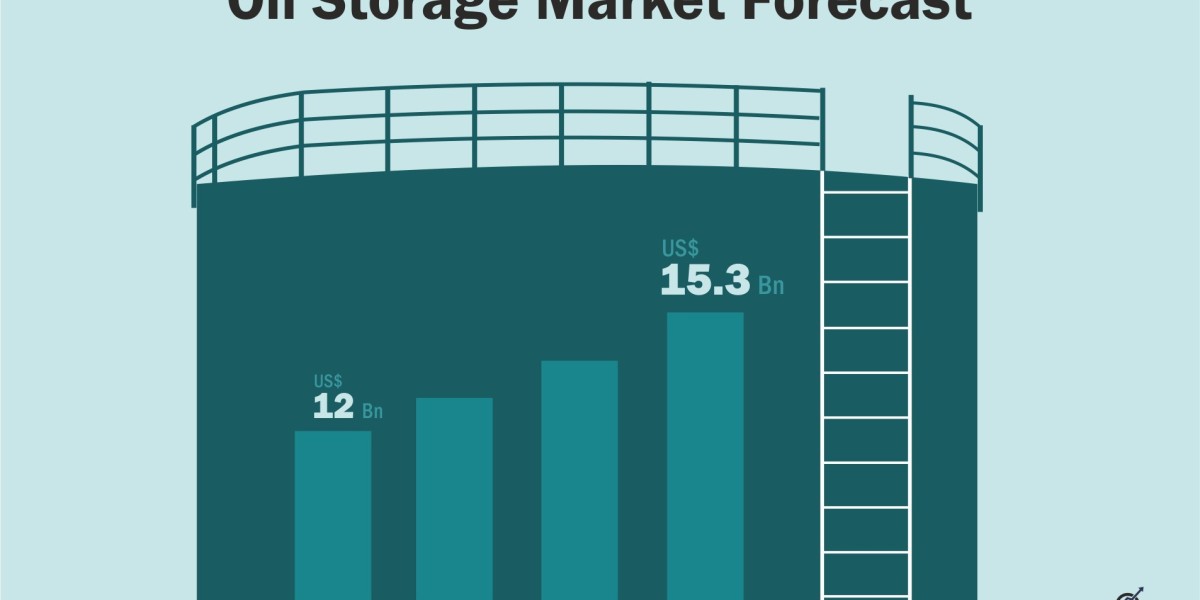 Oil Storage Market Dynamics: Supply, Demand, and Strategic Reserves