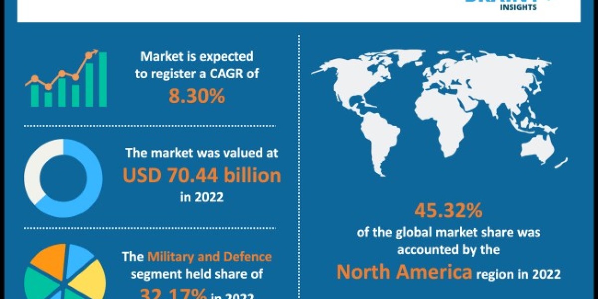 Global Perimeter Security Market 2024 : Technology, Future Trends and Opportunities 2033