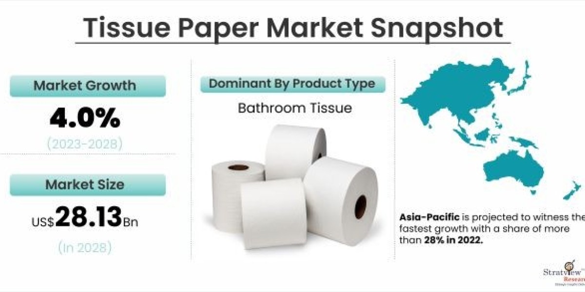 The Booming Tissue Paper Market: Trends and Forecasts