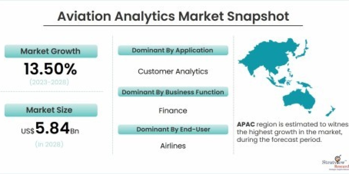 Navigating the Skies: The Rise of the Aviation Analytics Market