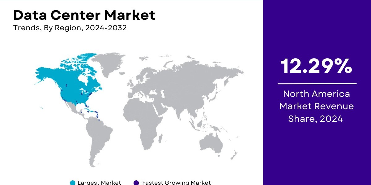 Data Center Market Size – 2032