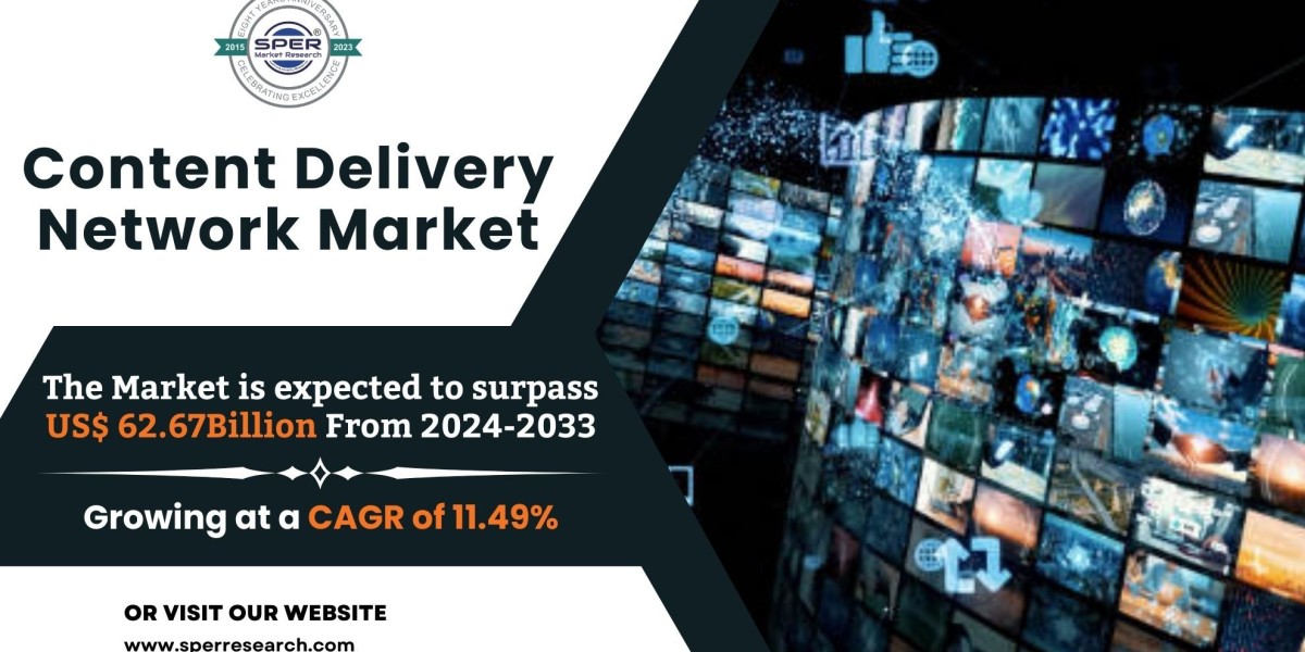 Content Delivery Network Market Size & Share, Analysis - Growth Trends & Forecasts (2024-2033)