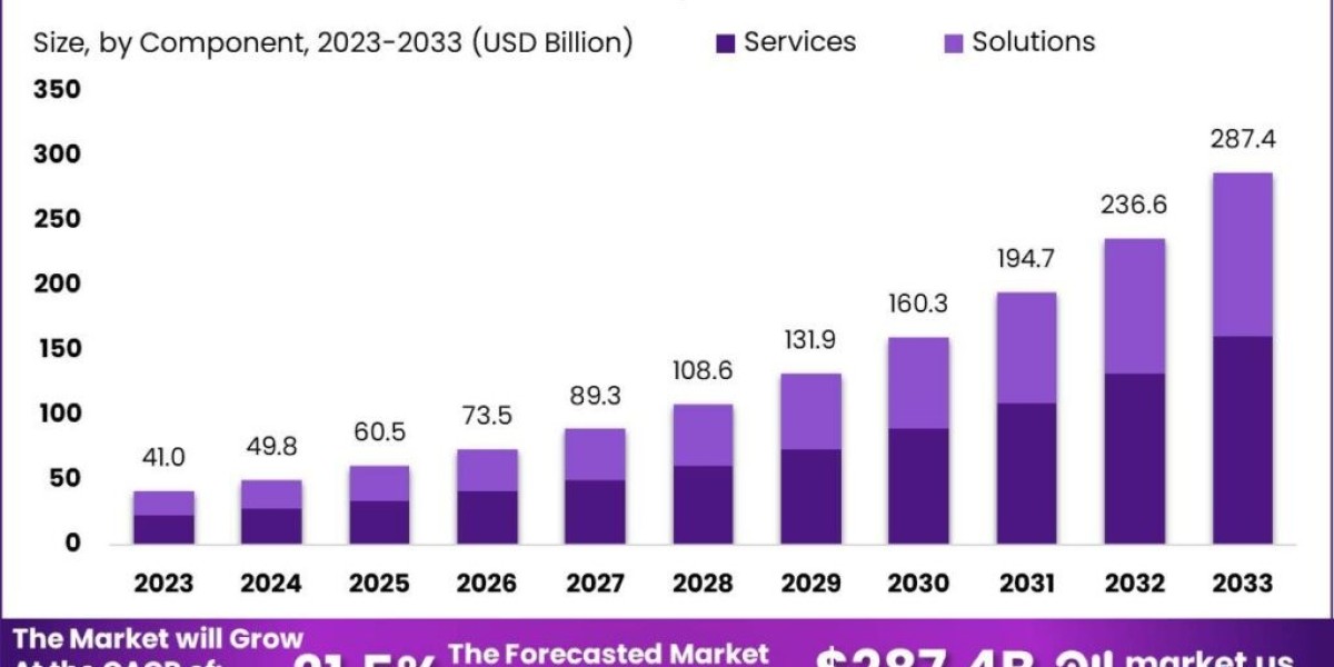 Generative AI in Software Development Market: Accelerating Innovation with Intelligent Automation