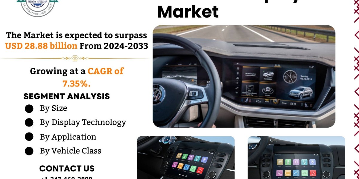 Automotive Smart Display Market Size & Share, Analysis - Growth Trends & Forecasts (2024-2033)