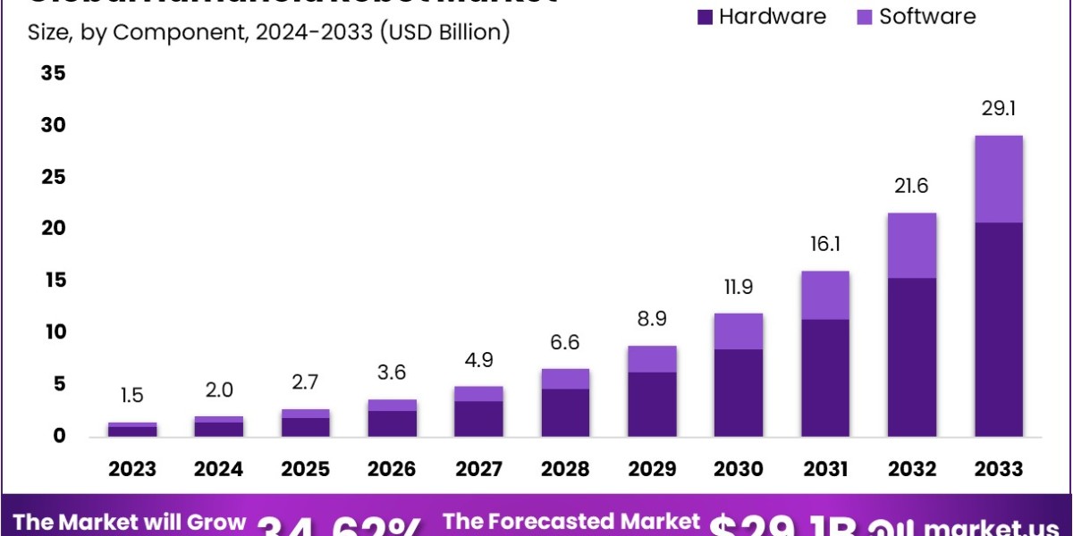 Humanoid Robot Market Evolution: From Early Concepts to Advanced Solutions