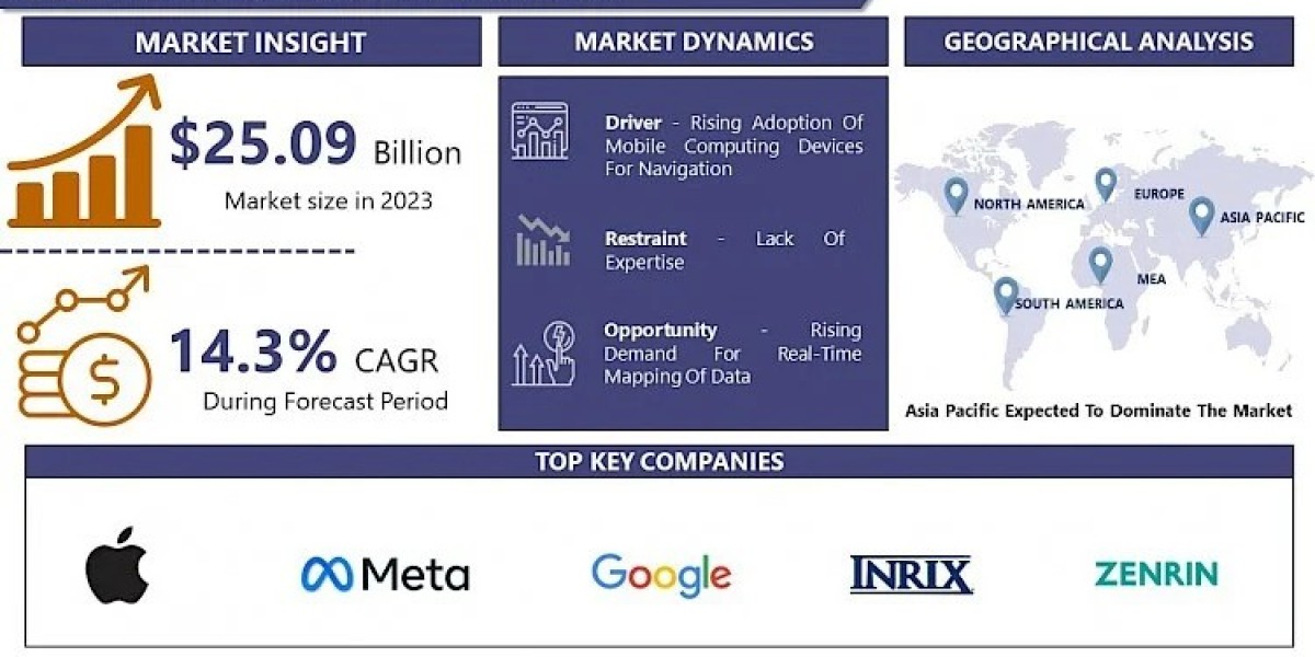 Digital Map Market 2032 Business Insights with Key Trend Analysis | IMR