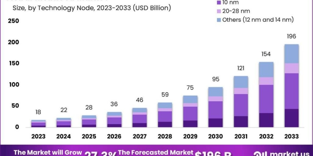 Mobile AI Market: Exploring AI's Influence on Mobile Learning