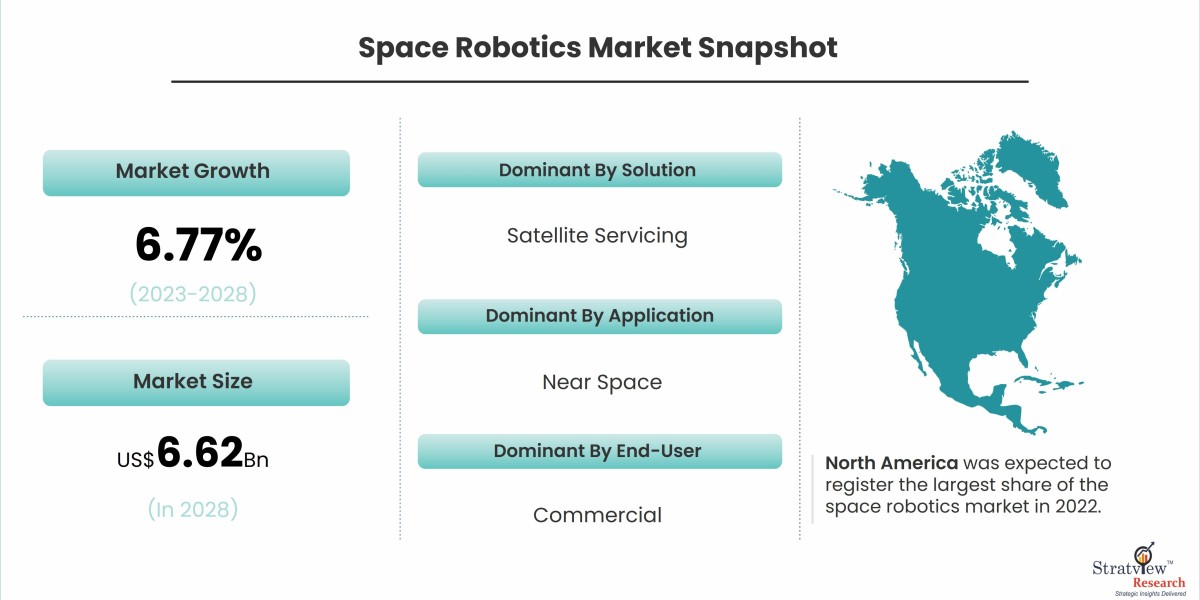 Exploring New Frontiers: The Growth of the Space Robotics Market