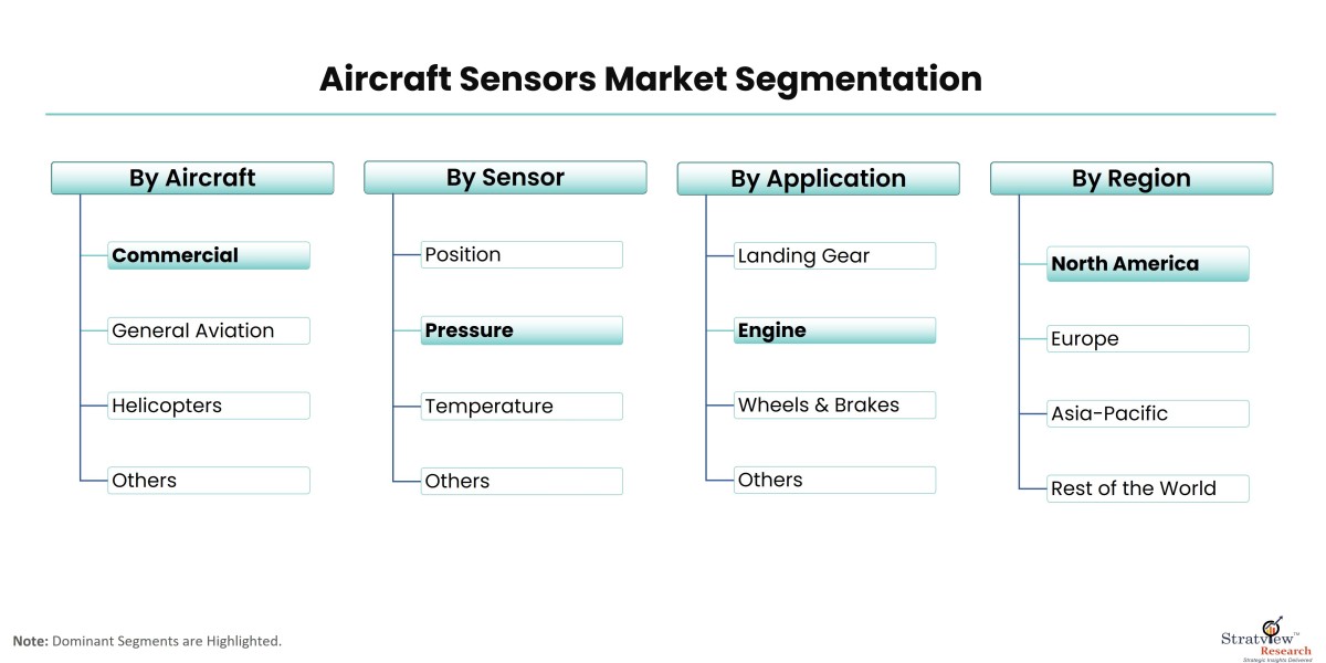 The Future of Aircraft Sensors: What to Expect in the Next Decade