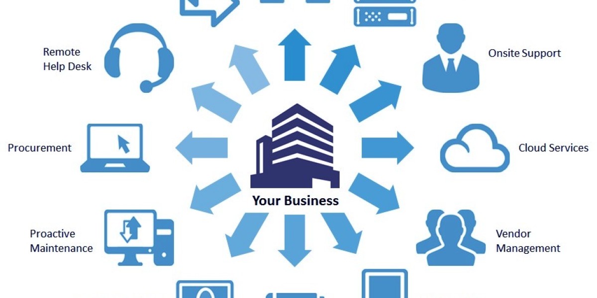 Exploring Characteristics and Business Strategies in the Information Technology Service Management Market till 2032