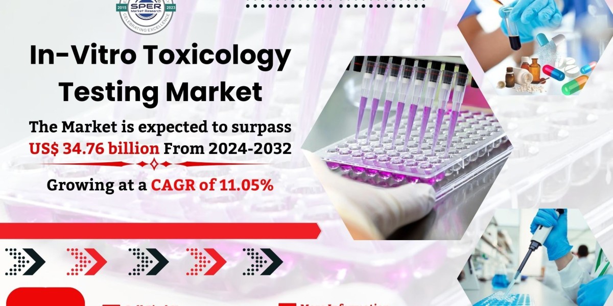 In-Vitro Toxicology Testing Market Analysis – Size and Share, Trends, Growth, CAGR Status, Forecast 2024-2033: SPER Mark