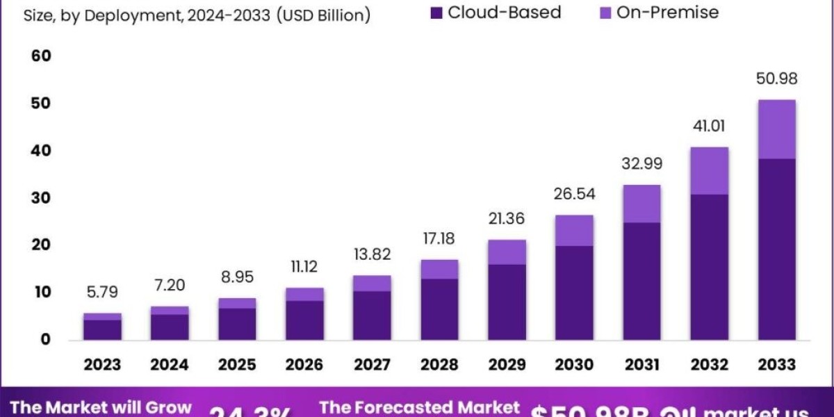 AI In Ecommerce Market: The Advantages of AI in Enhancing Digital Payments