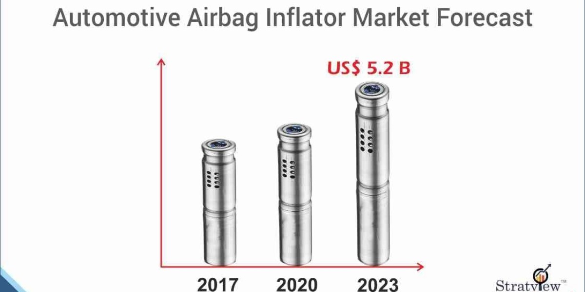 The Global Automotive Airbag Inflators Market: Growth Opportunities