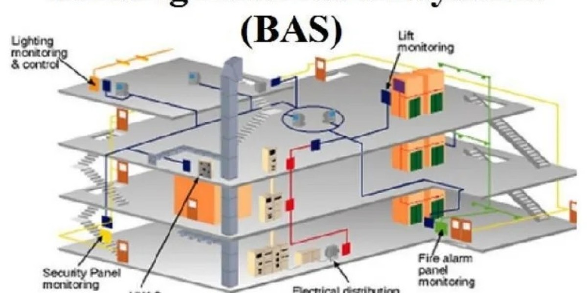 Building Automation System Market to See Booming Growth 2024-2032