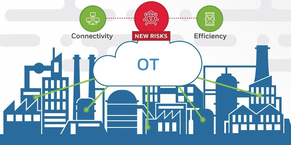 Operational Technology (OT) Security Market 2024 Size, Business Prospect, and Industry Research Report 2032