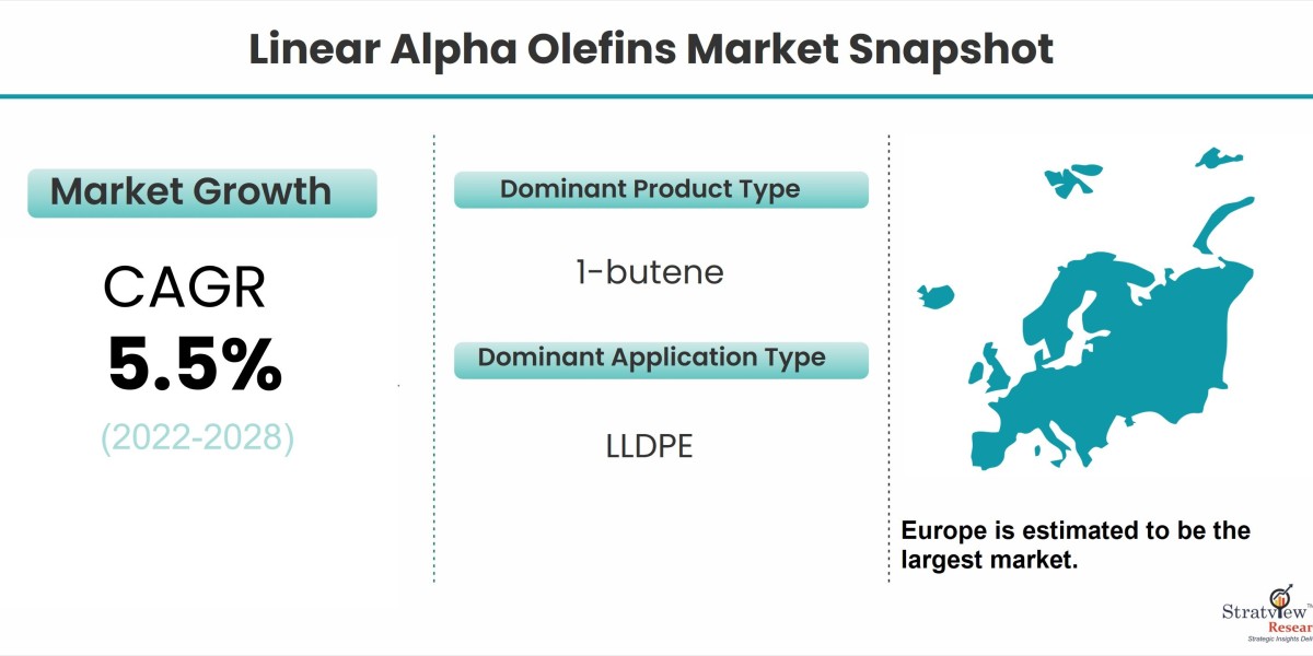 Exploring the Rising Demand for Linear Alpha Olefins in Polyethylene Production