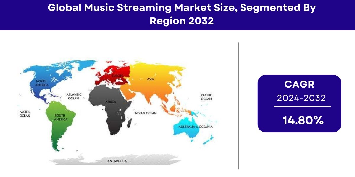 Music Streaming Market Size, Share & Growth Analysis [2032]