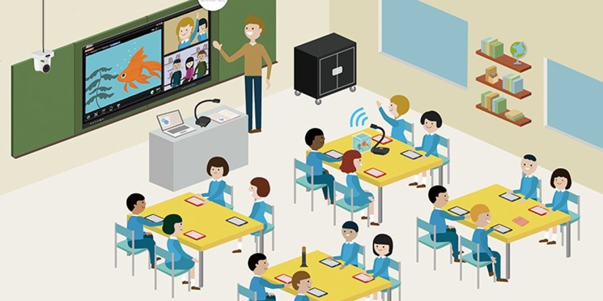 Edtech And Smart Classroom Market Insights, Technological Advancements, and Forecast to 2032