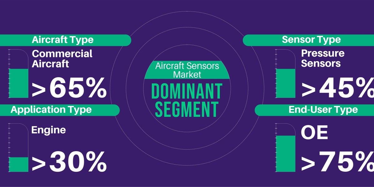 The Future of Aircraft Sensors: What to Expect in the Next Decade